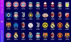 华体会HTH-5大联赛豪门多久没拿欧冠？巴萨10年、国米15年，巴黎枪手未拿过